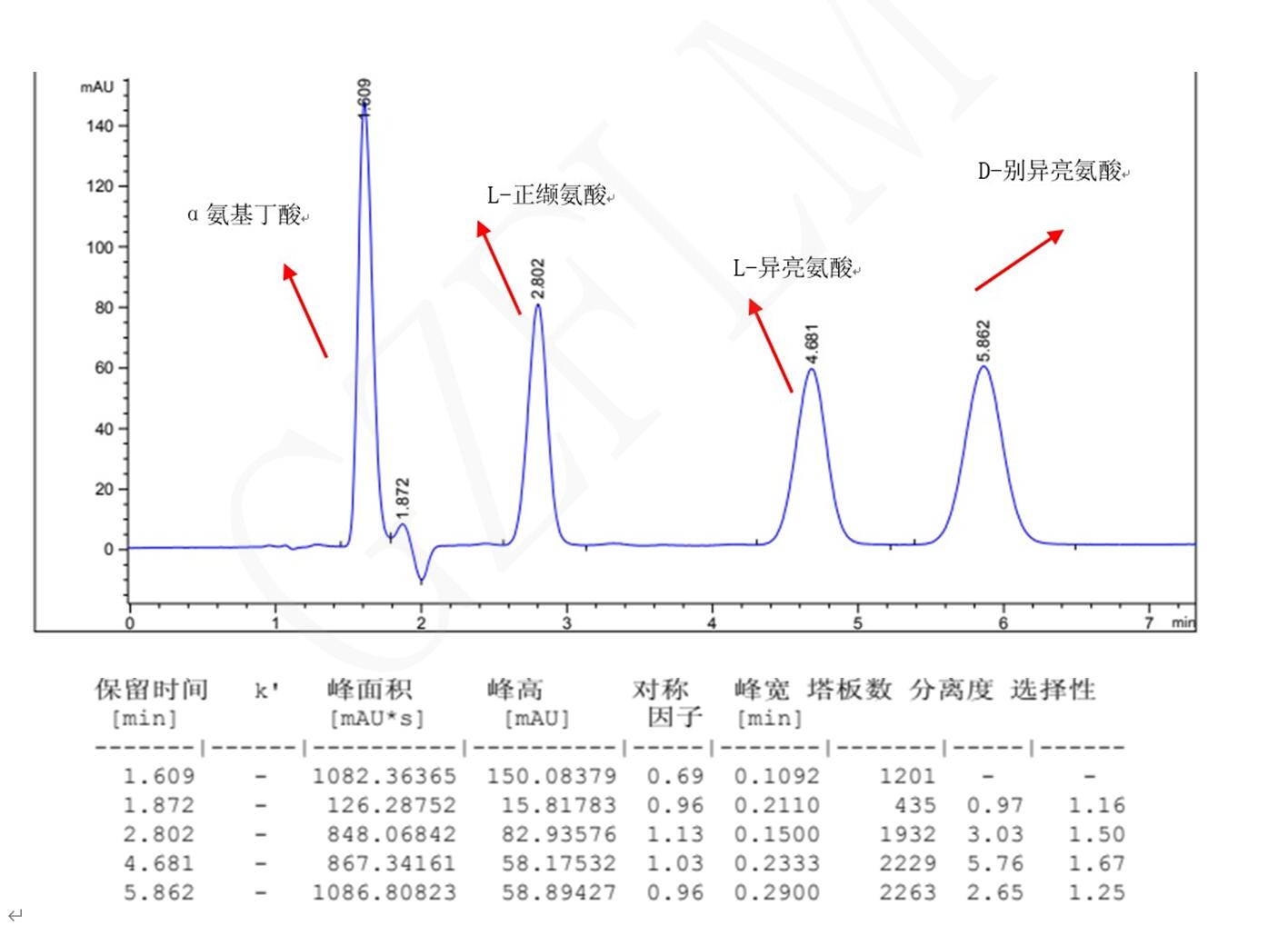 L-異亮氨酸，D-別異亮氨酸，L-正纈氨酸，α氨基丁酸手性分析